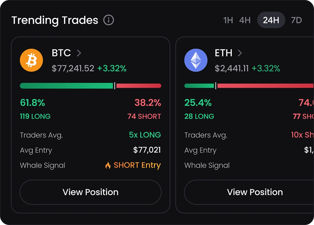 Trending trades showing long and short positioning per asset